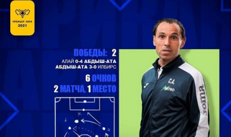 КПЛ: Жейлан Арикан - лучший тренер марта